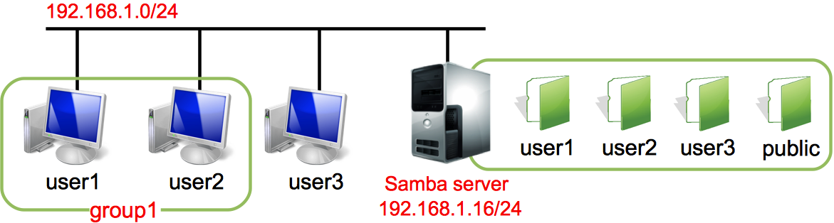 samba_configure.png