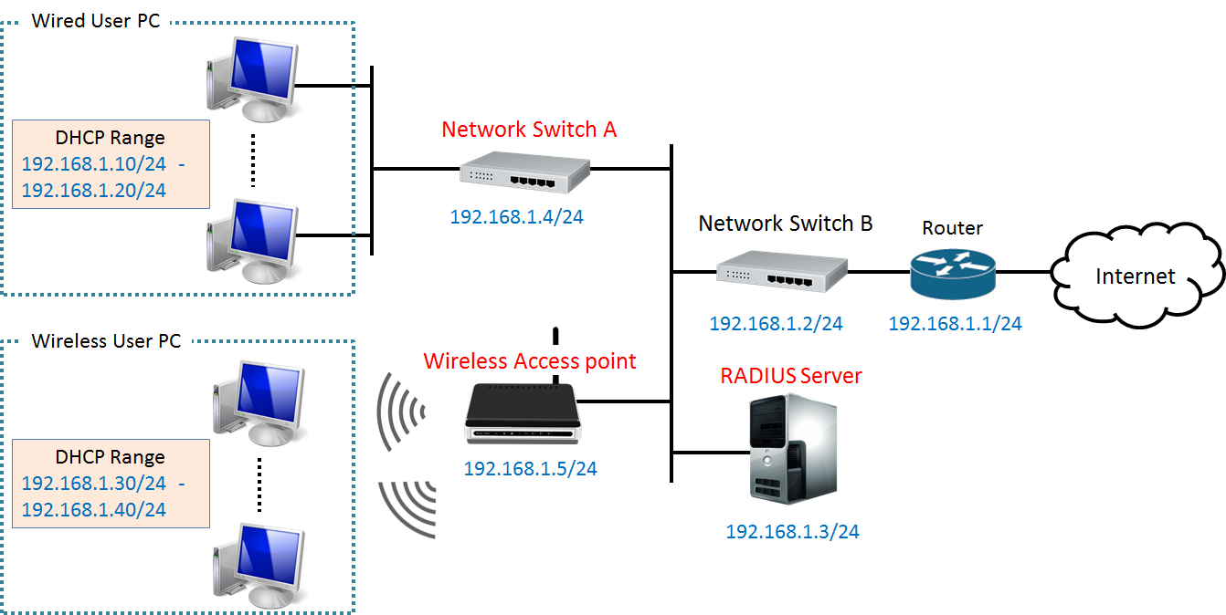 radius_network_configure.png