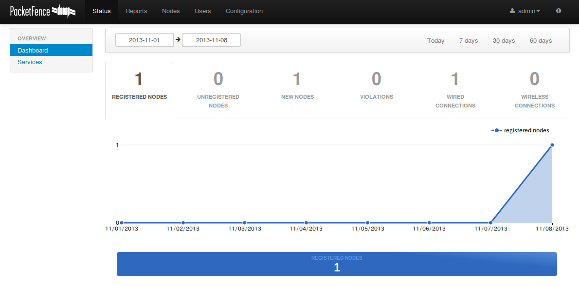 pf_dashboard.png