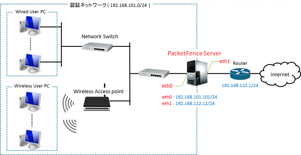 pfnet_configure-1024x529.png